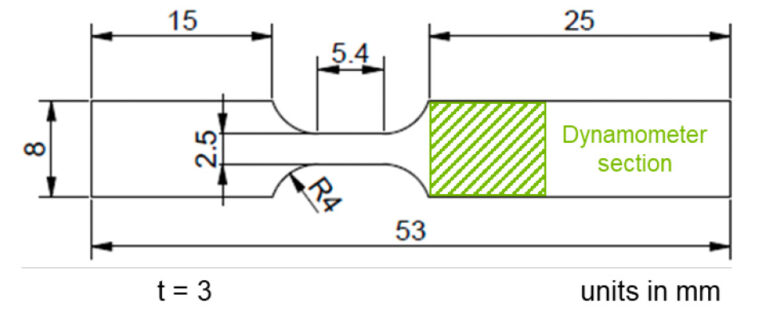 Obrázek 2: Geometrie vzorku