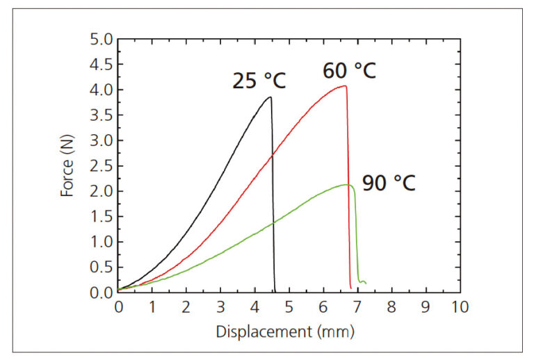 Fig. 2 Rezultatul testului (testul de perforare)