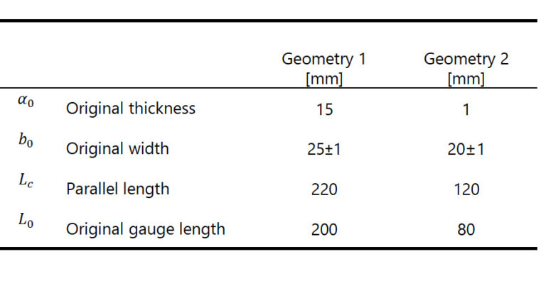 Tabulka 1 Geometrie zkušebního vzorku podle ISO 6892-1