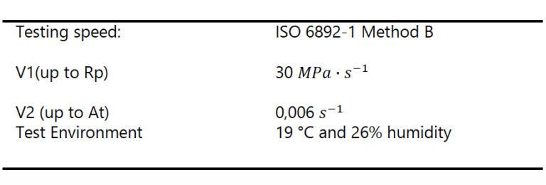 Tabulka 3 Zkušební metoda ISO 6892-1 Metoda B