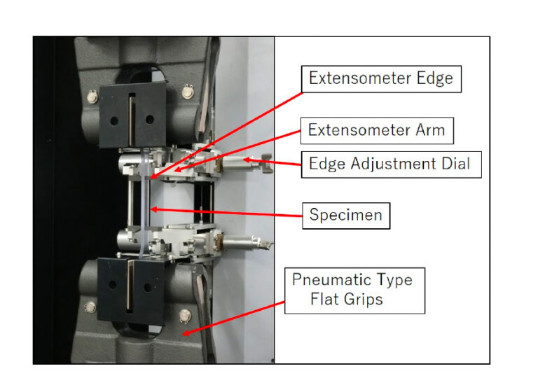 Abb. 4 Schematische Darstellung des Tests